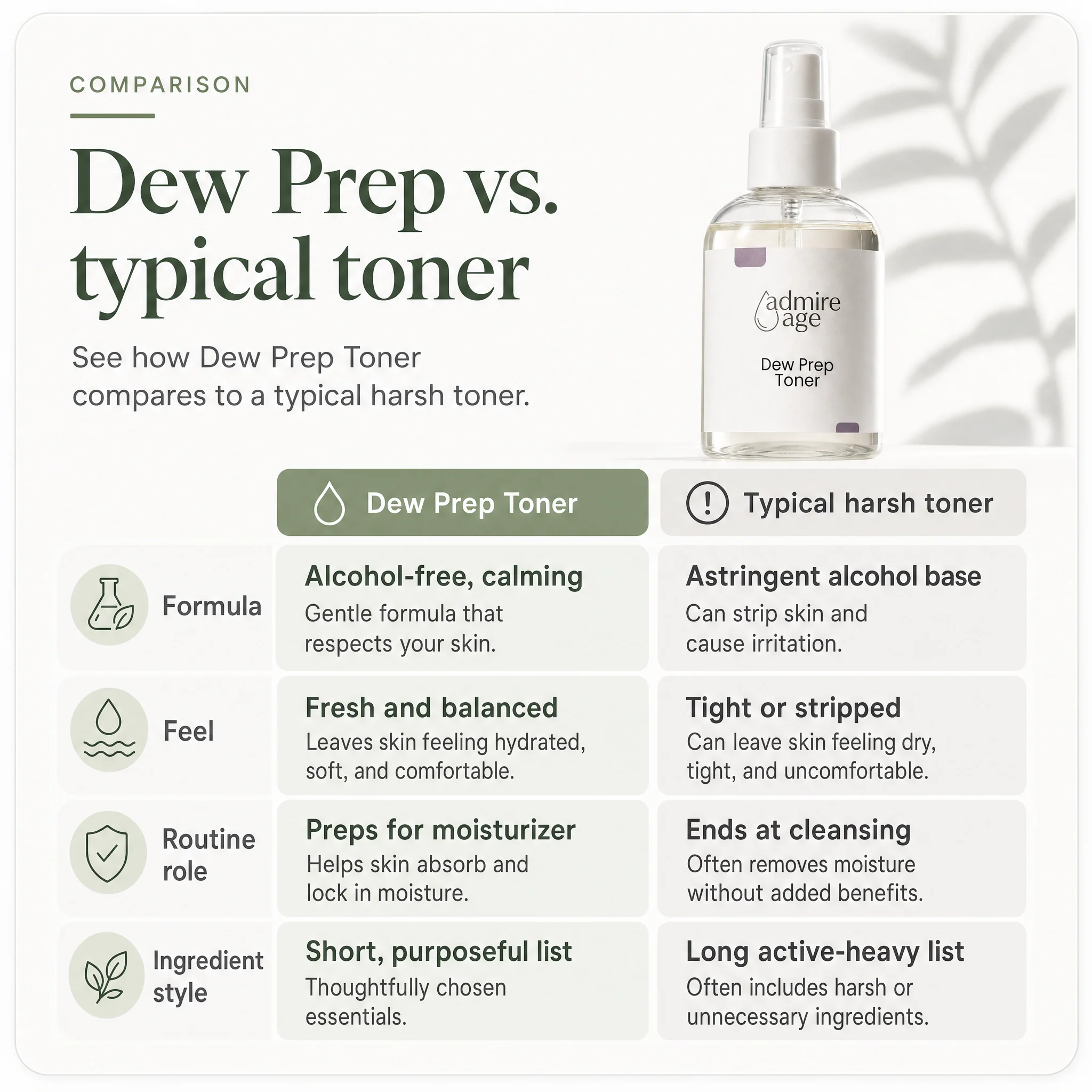 Comparison chart contrasting Dew Prep Toner with typical harsh toners