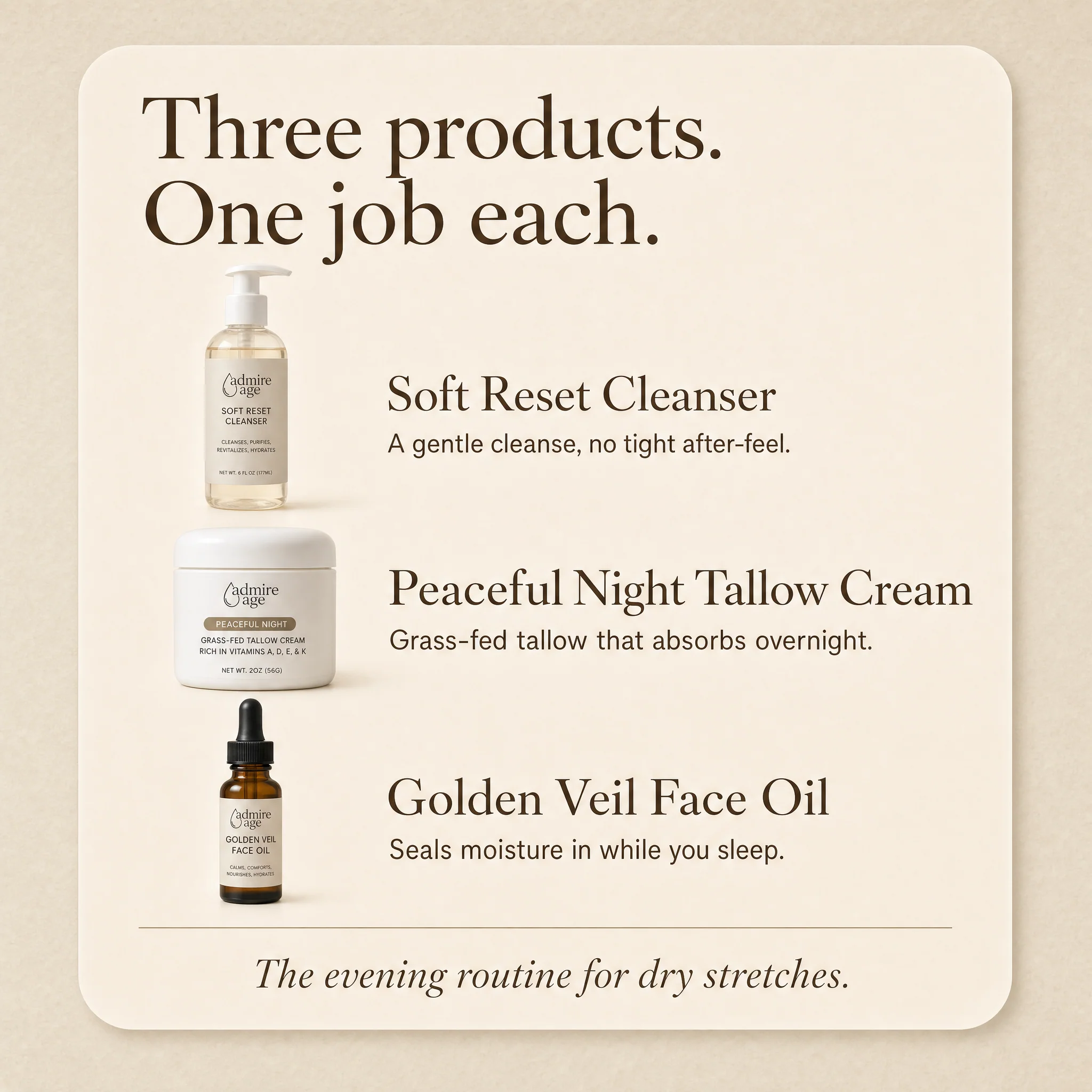 Card titled 'Three products. One job each.' — Soft Reset Cleanser for a gentle cleanse, Peaceful Night Tallow Cream as grass-fed tallow that absorbs overnight, and Golden Veil Face Oil that seals moisture in while you sleep.