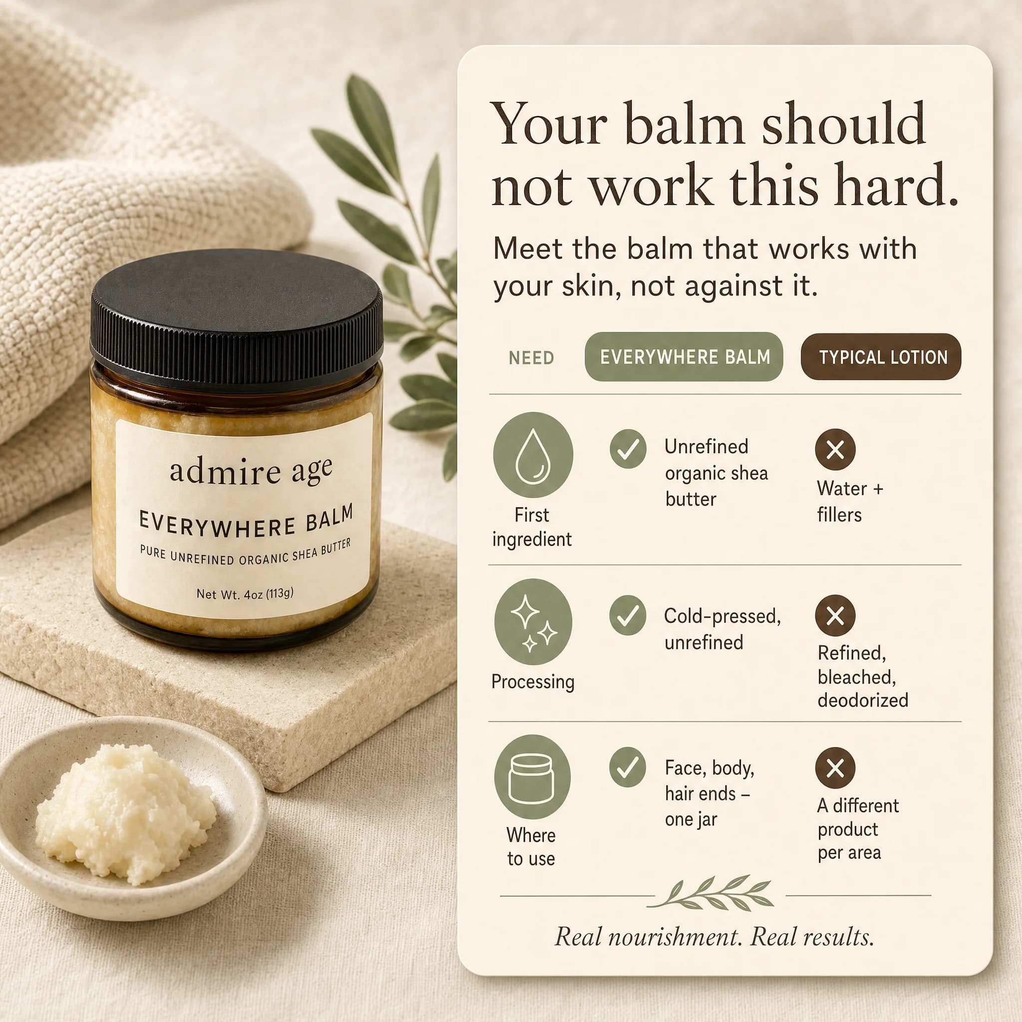 Everywhere Balm jar on stone pedestal beside a comparison card showing unrefined shea butter versus typical lotion across first ingredient, processing, and where to use