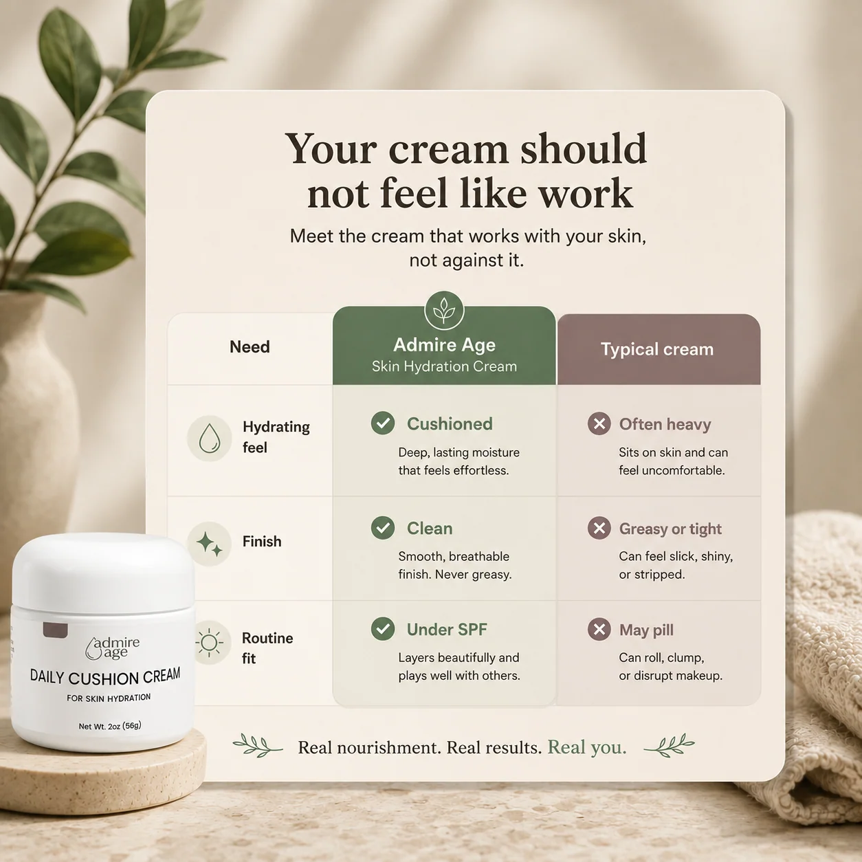 Comparison card titled 'Your cream should not feel like work' with three rows comparing Admire Age Skin Hydration Cream to a typical cream on hydrating feel, finish, and routine fit, with the Daily Cushion Cream jar on a stone pedestal beside a plant and woven towel